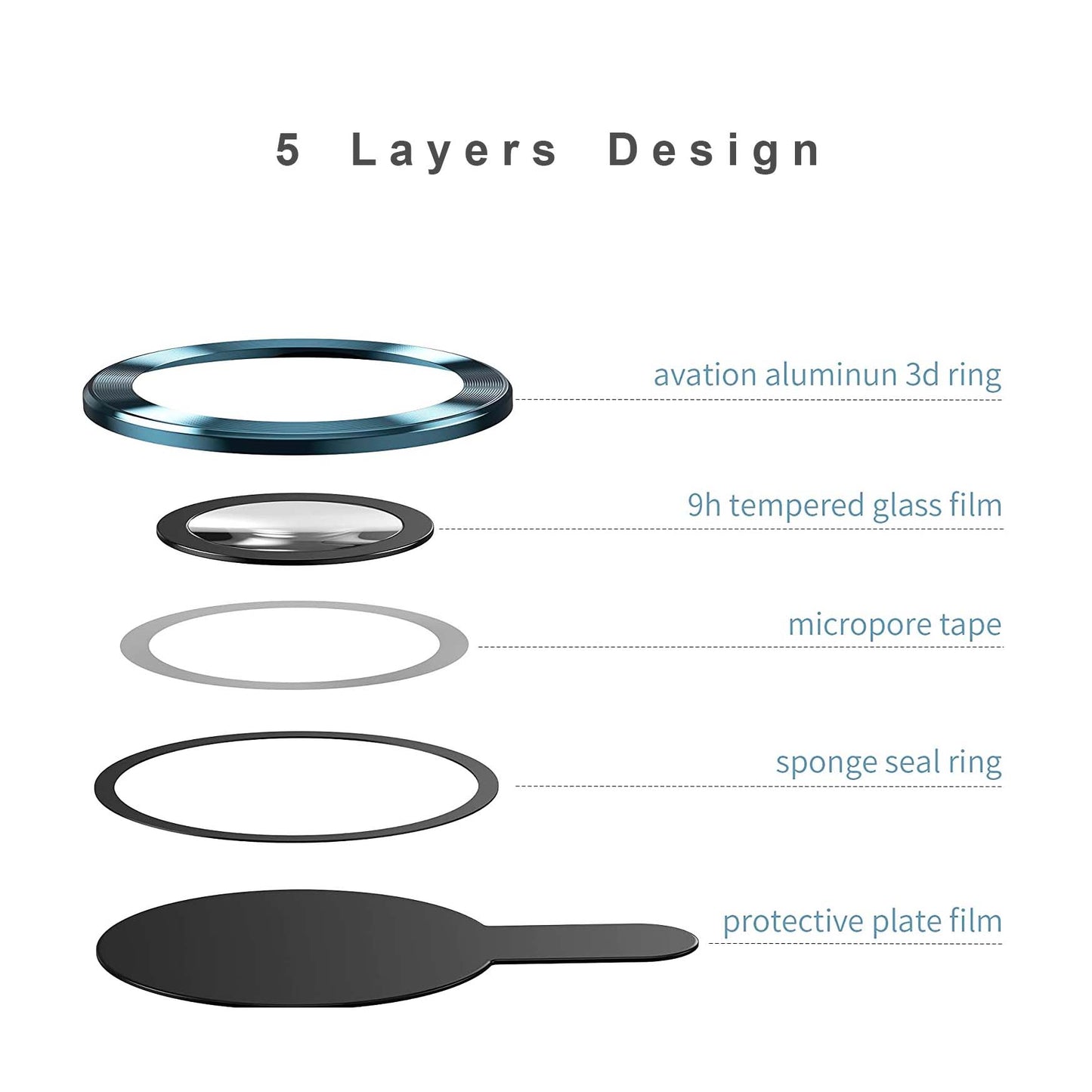 Camera Lens Protector for iPhone